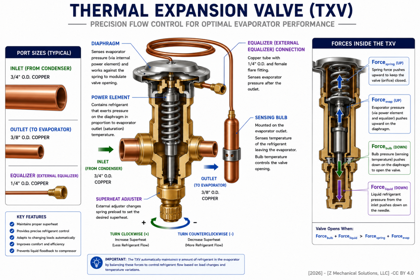 Expansion stage of the refrigeration cycle