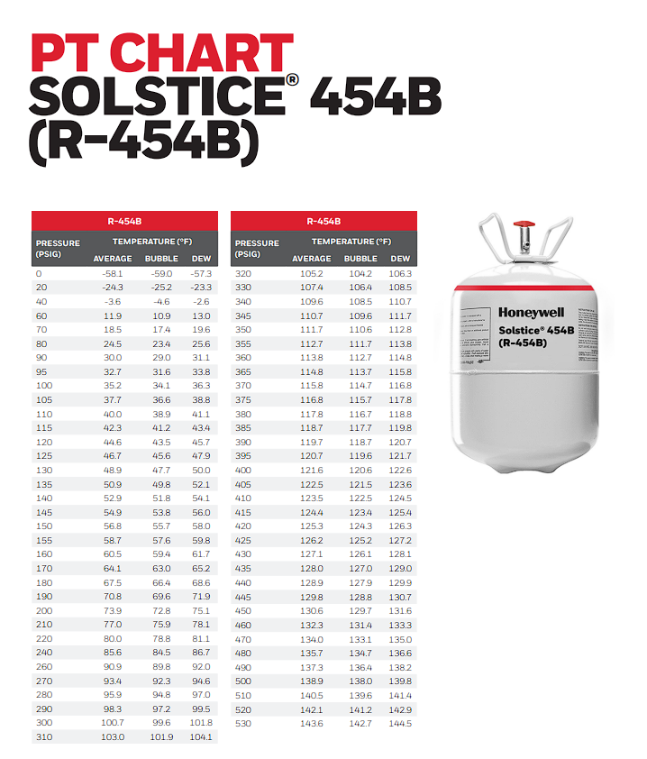 Honeywell PT Chart Solstice 454B R454B